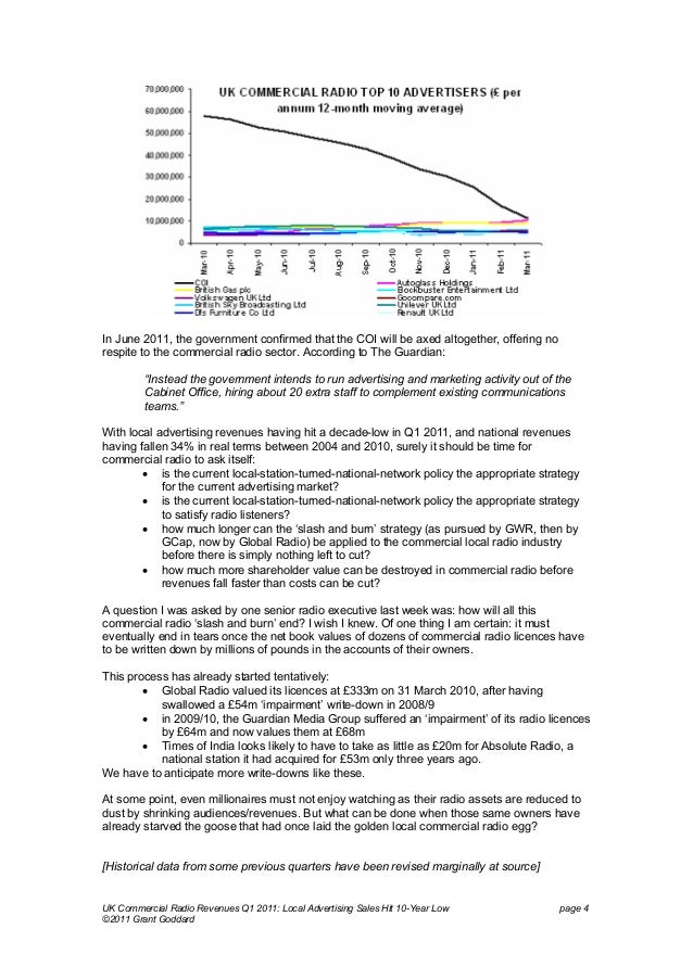 U.K. Commercial Radio Revenues: Q1 2011: Local Advertising Sales Hit 10-Year Low